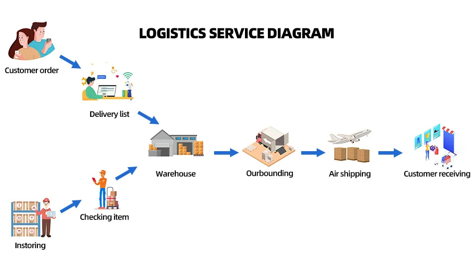 ToylinX Technology  Building Blocks Car Speeding Vehicle Racing Bricks Toys